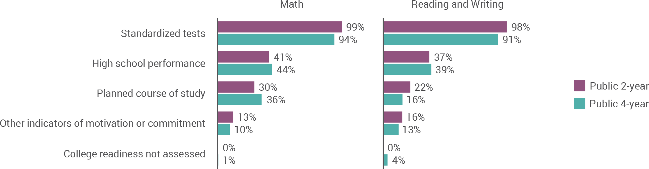 "Math,